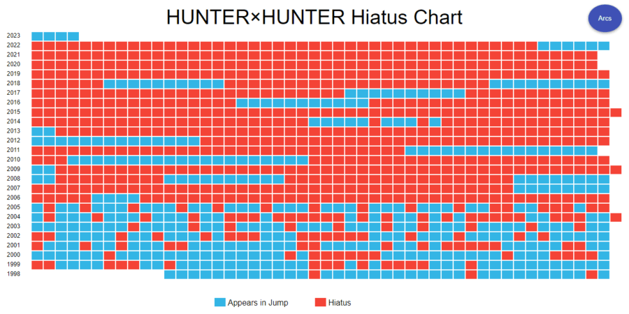 ¿Terminará Hunter x Hunter? (Actualización de 2023) – Kitsune de 9 colas