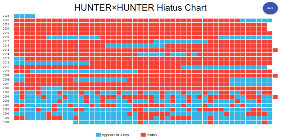 Pinkvilla Fanime Award 2023: Hunter X Hunter to Bleach, Choose Your  Legendary Fanime of 2000s; VOTE NOW