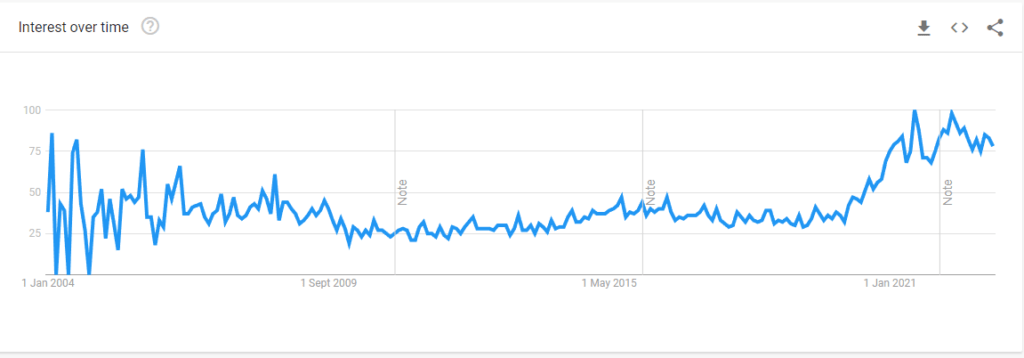 Most Influential Animated Series & Shows by Google Trends - YouTube